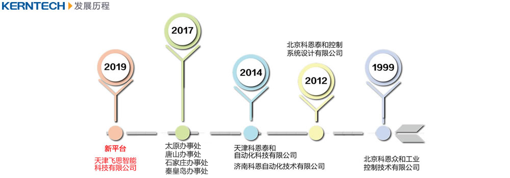 KERNTEHC科恩電氣