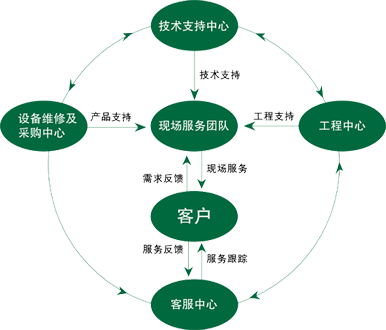 KERNTECH可定制化服務