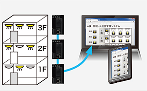 大樓照明/進、出房間管理