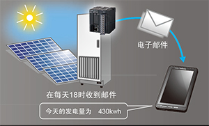 郵件發送功能（支持SSL）